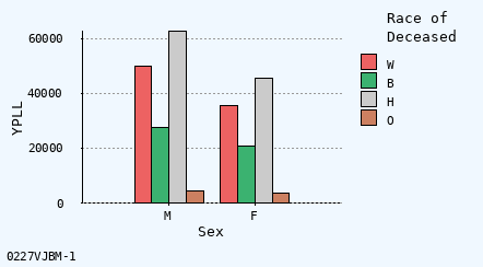 bar chart