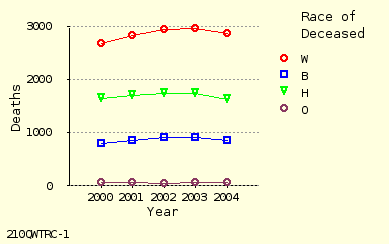 line chart