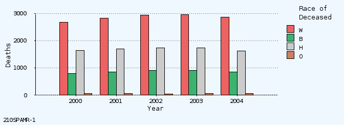 bar chart