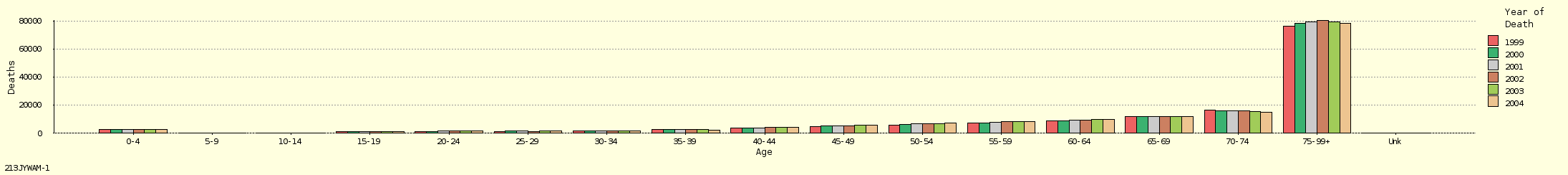 bar chart