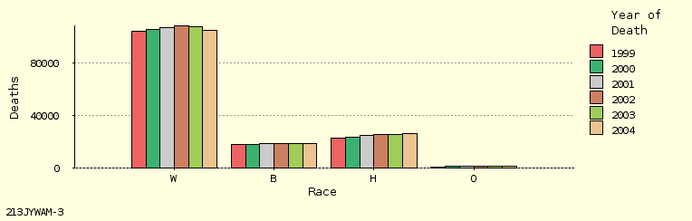 bar chart