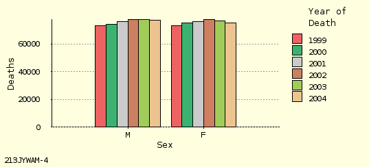 bar chart