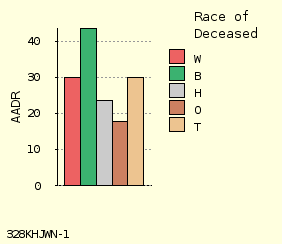 bar chart