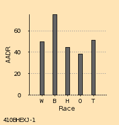 bar chart