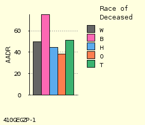 bar chart