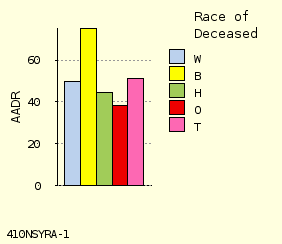 bar chart