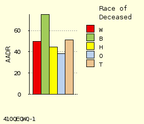 bar chart