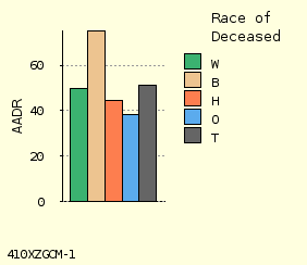 bar chart