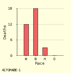 bar chart