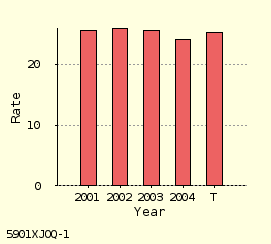 bar chart