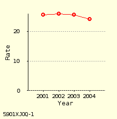 line chart