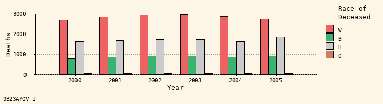 bar chart