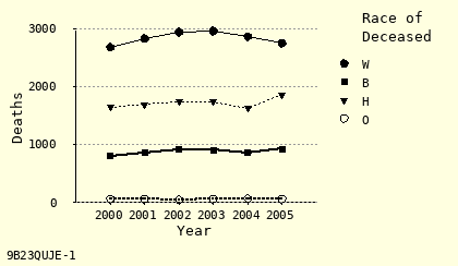 line chart