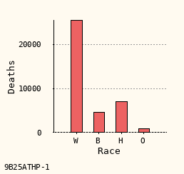 bar chart