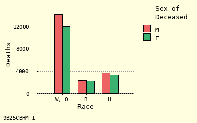 bar chart