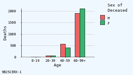 bar chart