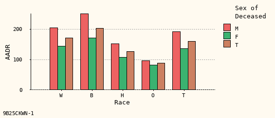 bar chart