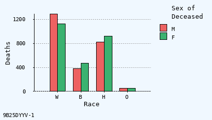 bar chart