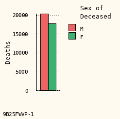 bar chart