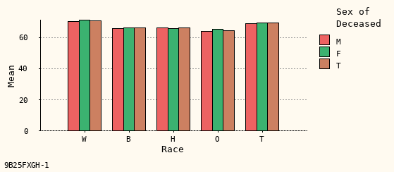 bar chart