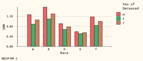 bar chart