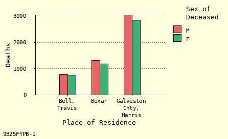 bar chart