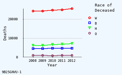 line chart