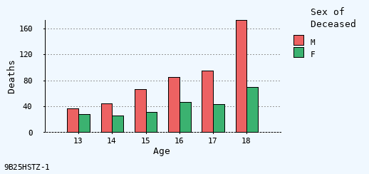 bar chart