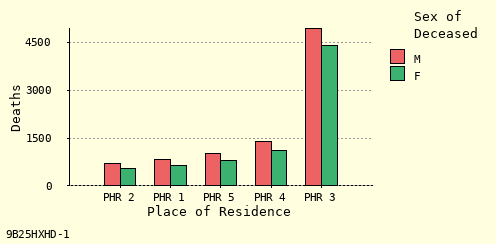 bar chart