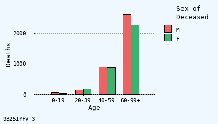 bar chart