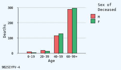 bar chart