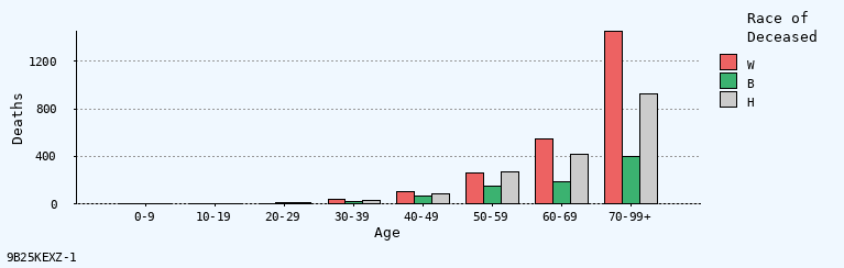 bar chart