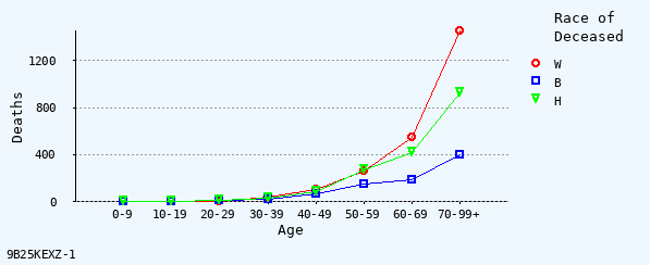 line chart