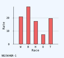 bar chart