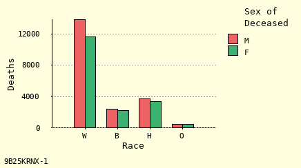 bar chart