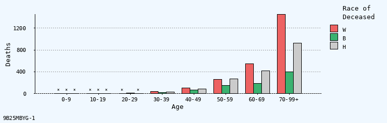 bar chart