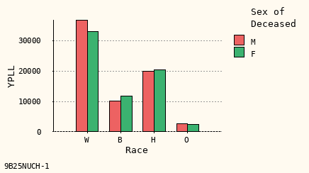 bar chart