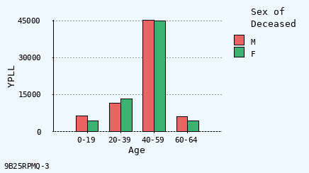 bar chart