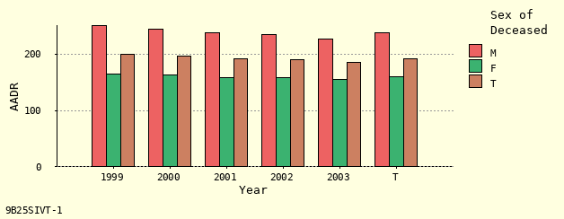 bar chart