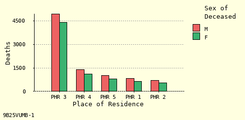 bar chart