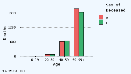 bar chart