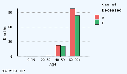 bar chart