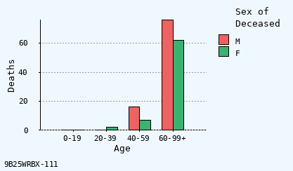 bar chart