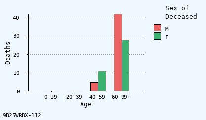 bar chart