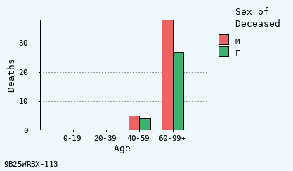 bar chart