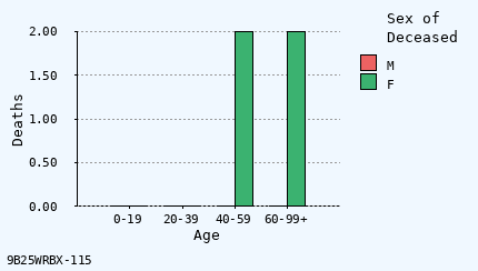 bar chart