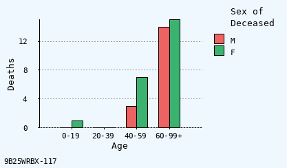 bar chart