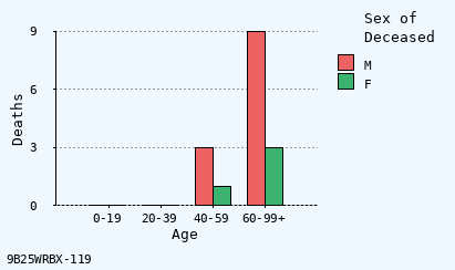 bar chart