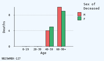 bar chart