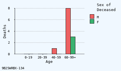 bar chart